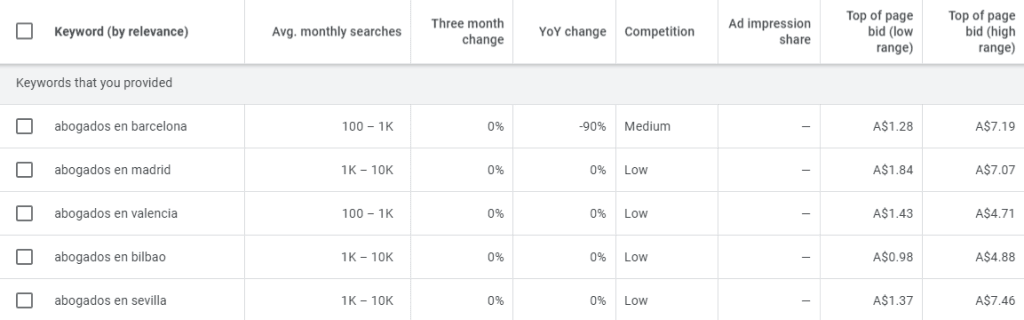 Abogados búsquedas locales. 