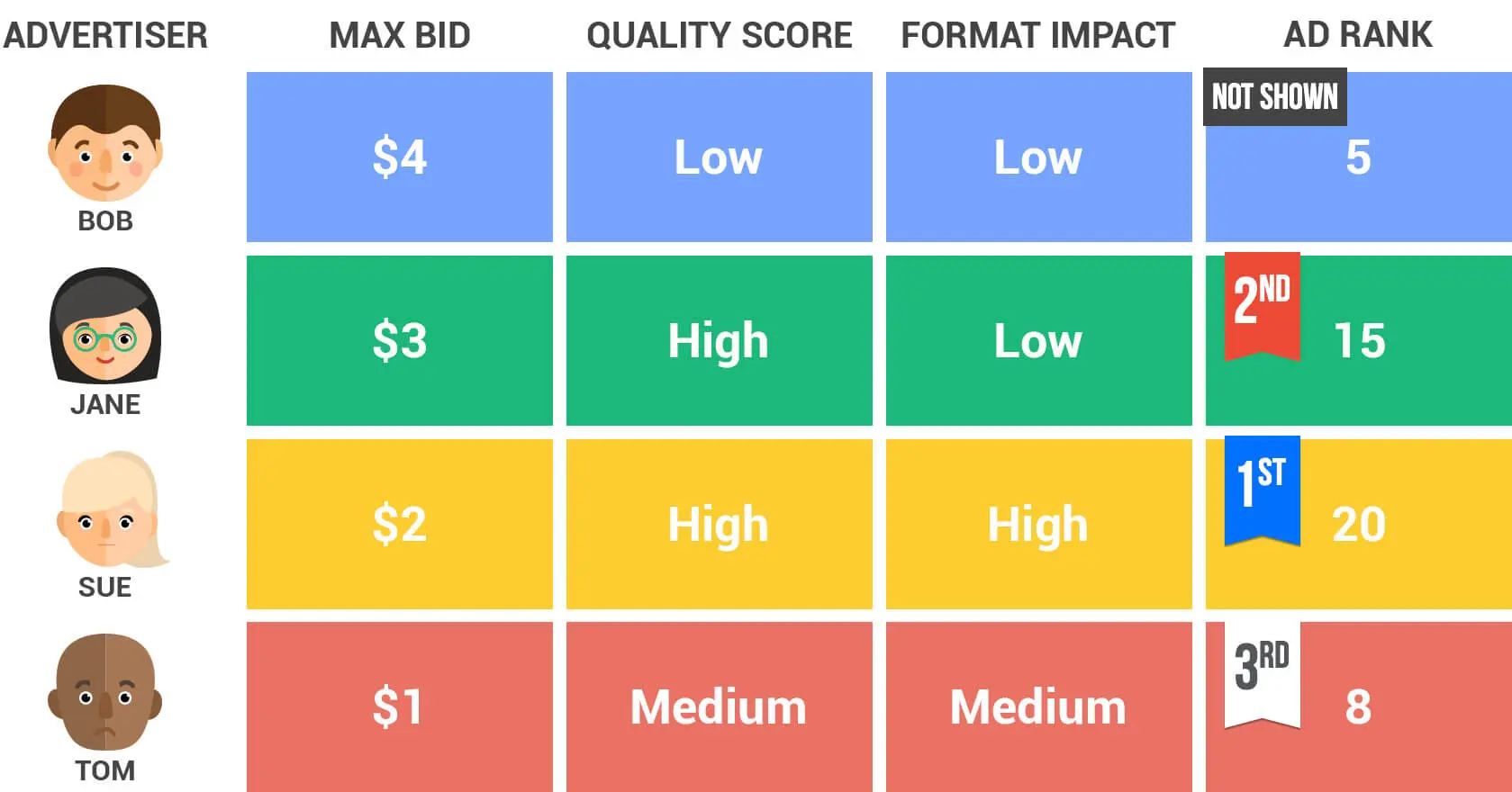PPC Spying Competitors Bidding