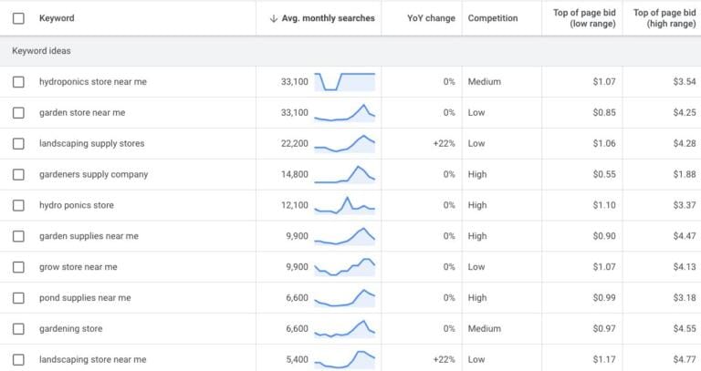 PPC Spying Google Ads