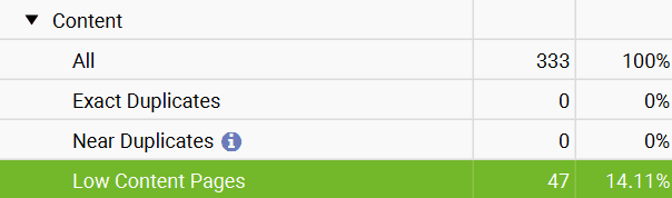 CeraVe SEO Strategy Low Content Pages