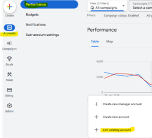 Google Ads link to existing account