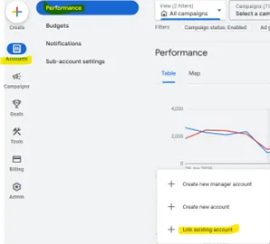Google Ads link to existing account