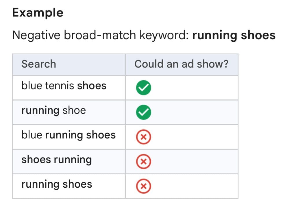 Broad match negative keywords