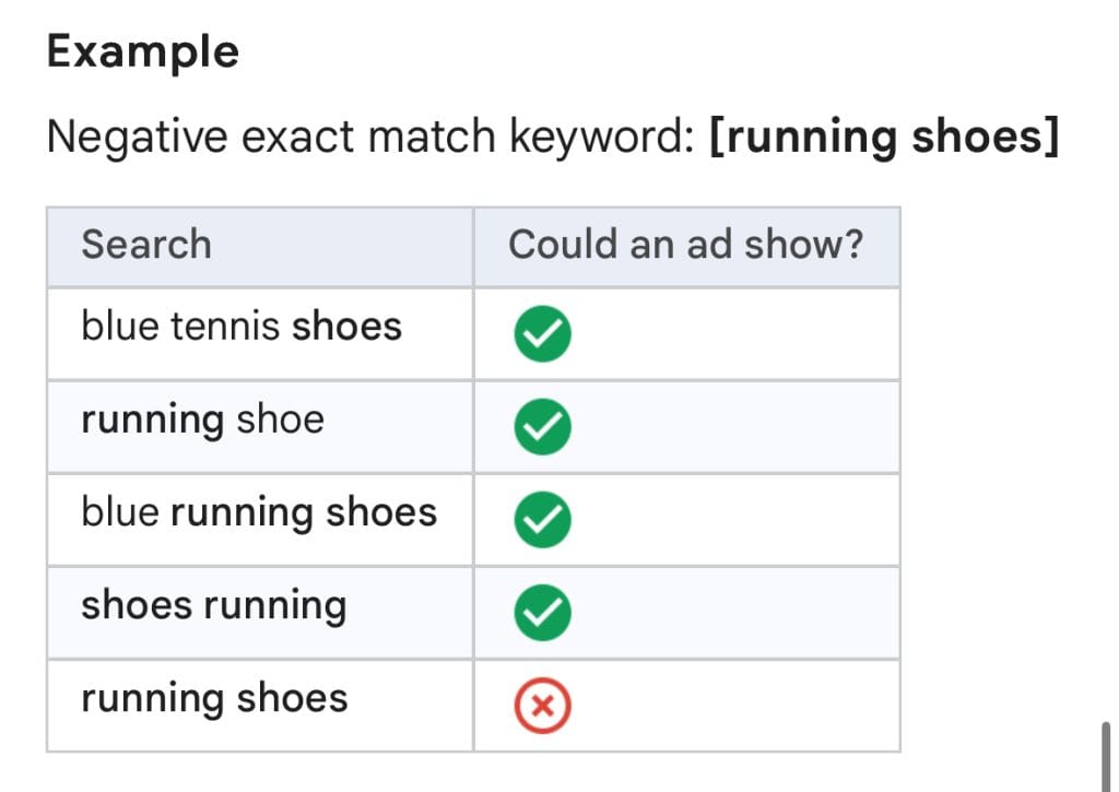 Exact match negative keywords