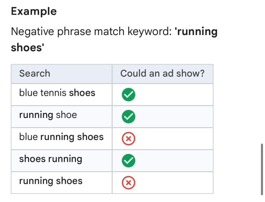 Phrase match negative keywords