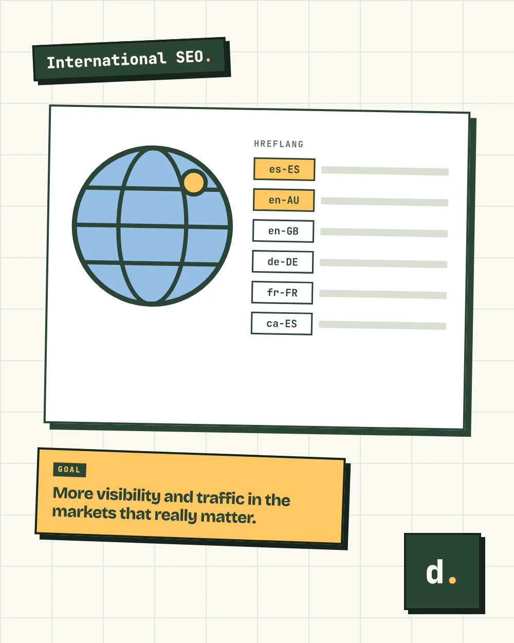 International SEO Consultant Services