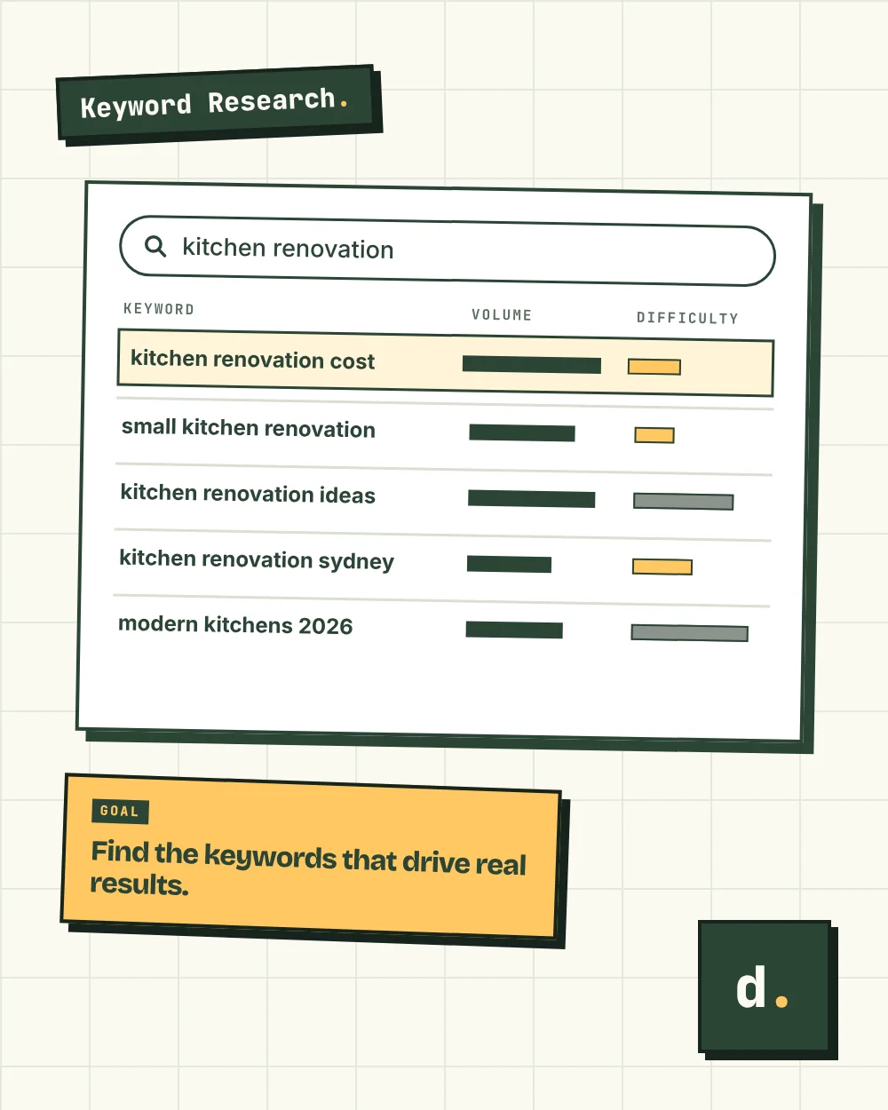 Keyword Research Services Danielog