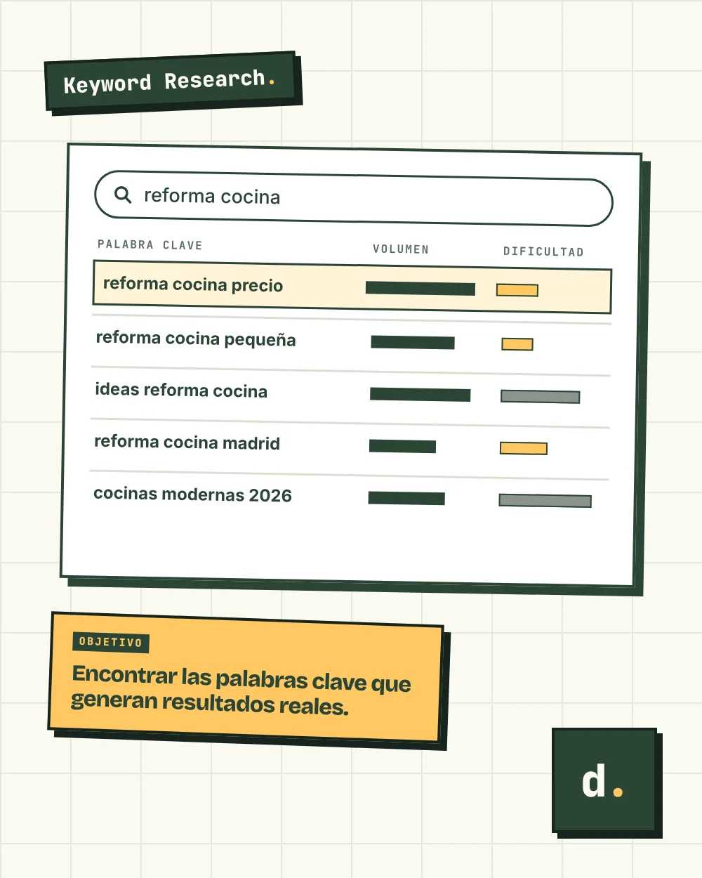 Keyword Research Danielog