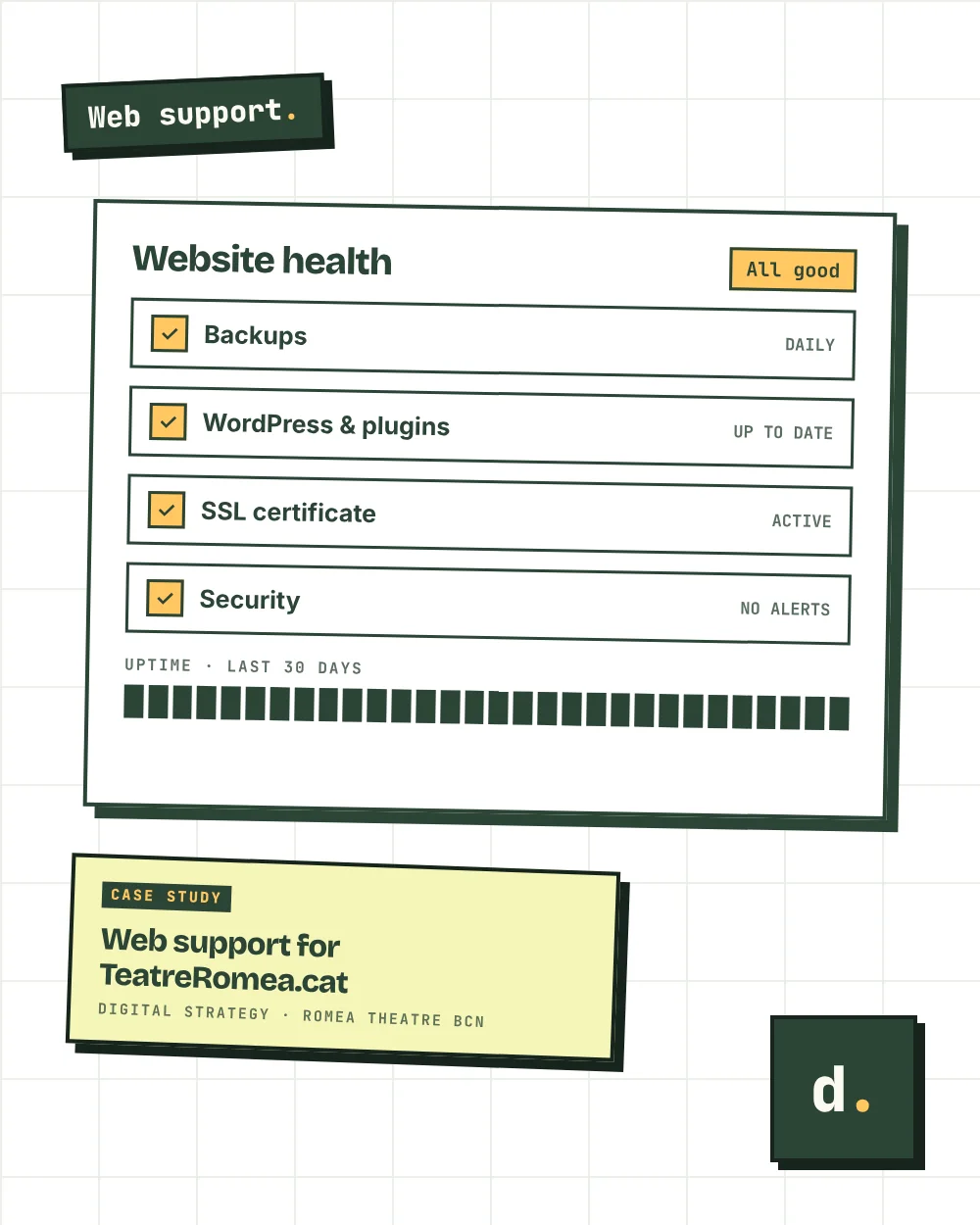 WordPress Support Australia by Danielog